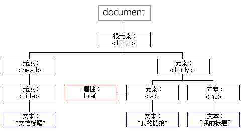 图裂