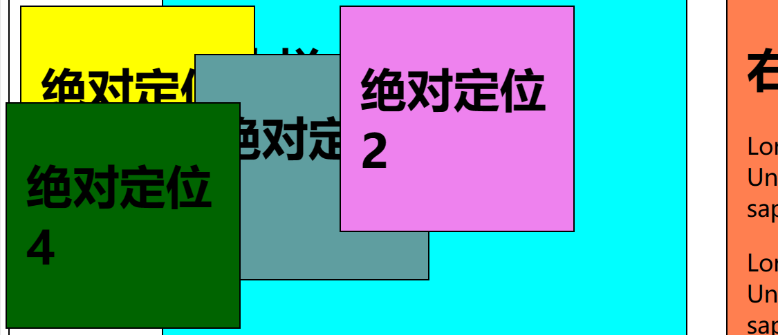 absolute块之间的相互覆盖