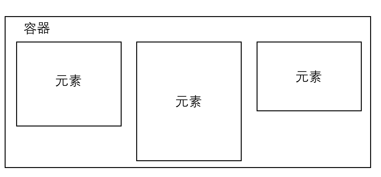 flex的容器和元素